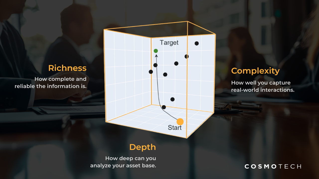 Asset Management Maturity Dimensions 1